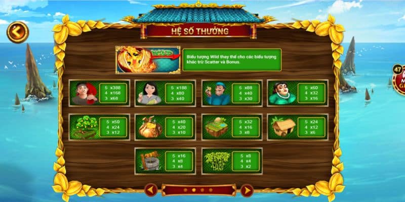 Biểu tượng thường hay xuất hiện ở trong game